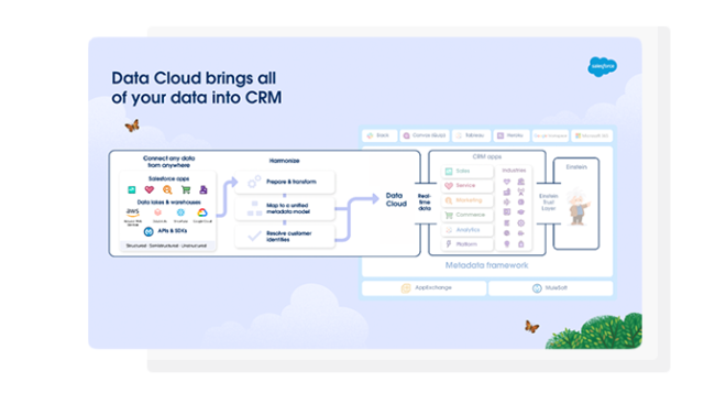 Data Cloud - Vantage Cloud Solutions